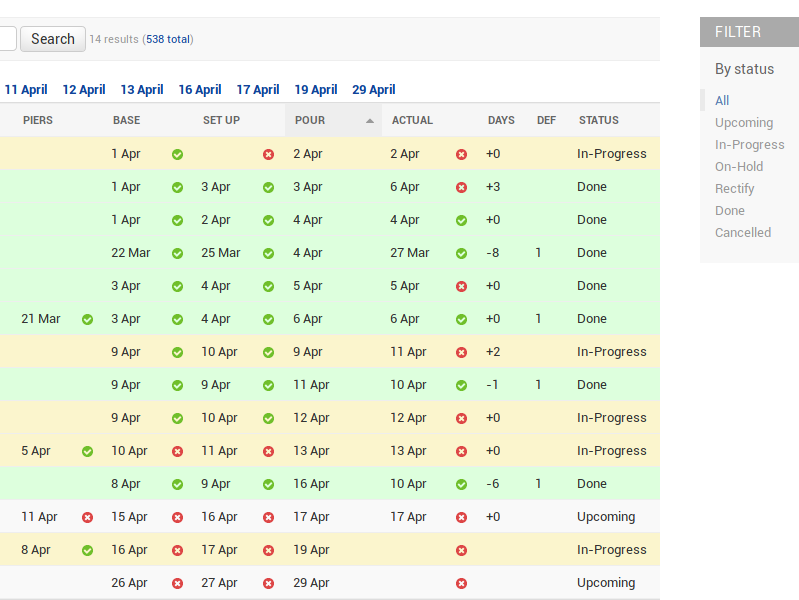 Jobs overview highlighting incomplete stages, days overdue and defects