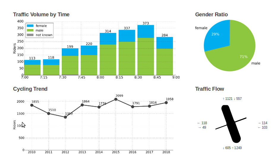 Automated insights are delivered to more than 60 local councils each year