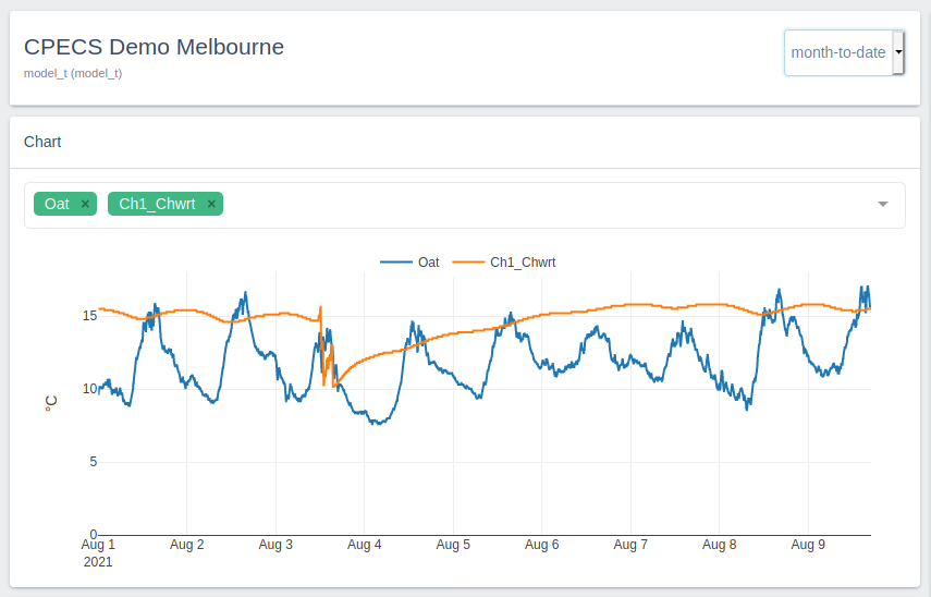 Phase 2: Long-term history capture and trending