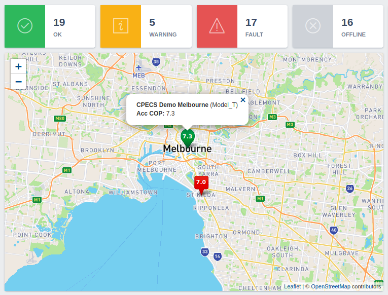 Phase 1: Dashboard showing the basic health status and performance information