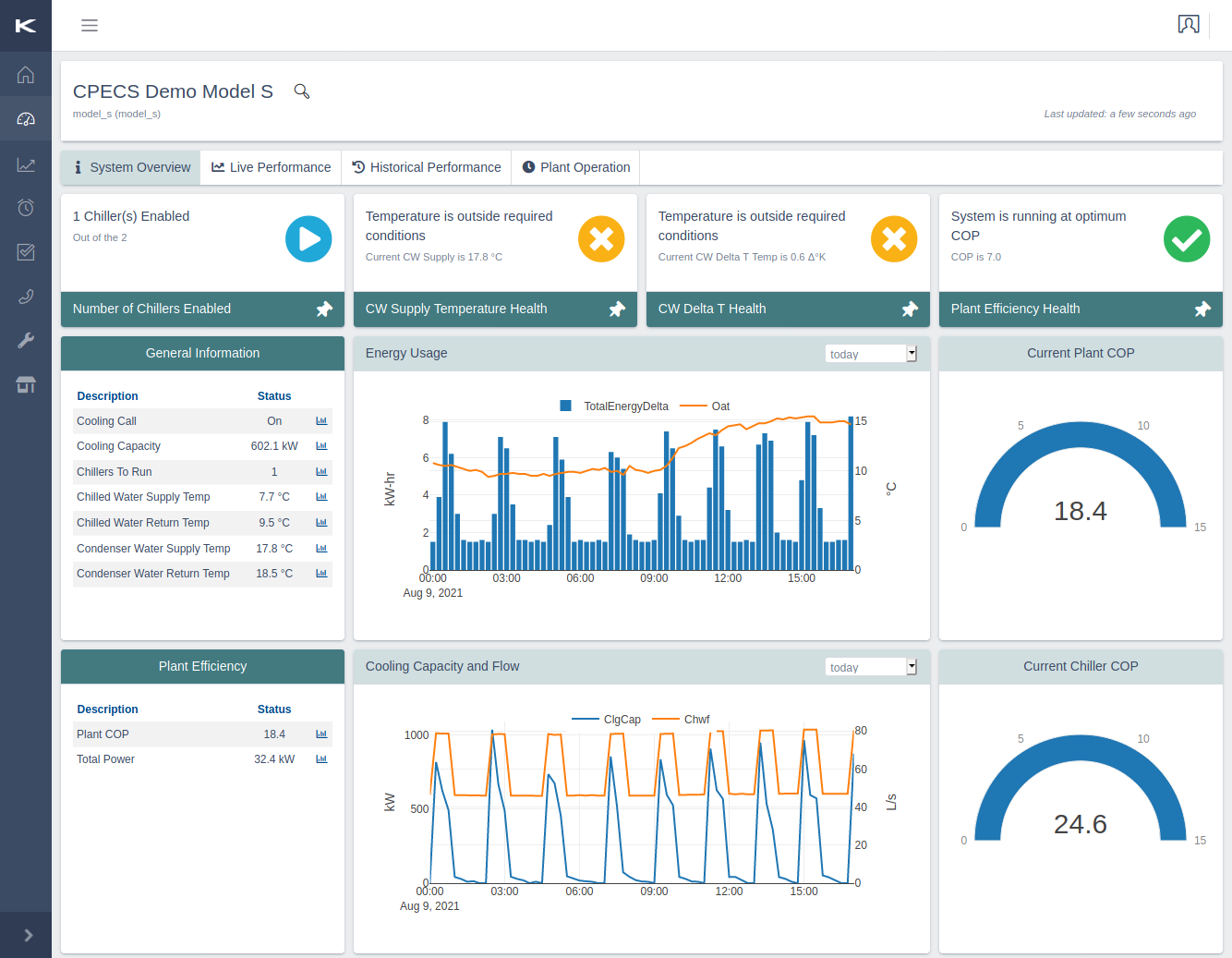 Phase 3: Real-time data feed