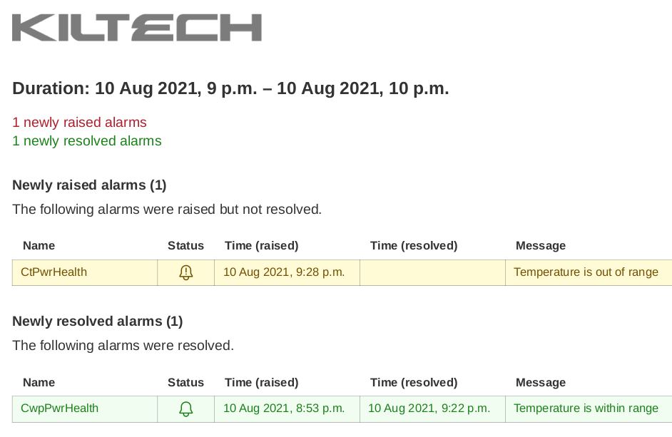 Phase 4: Collated alarm reports suitable for busy building managers